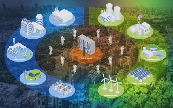 Smart Grid. Czym jest Smart Grid? Rozwój Smart Grid w Polsce